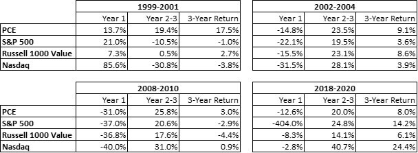 Historical-Performance-tables